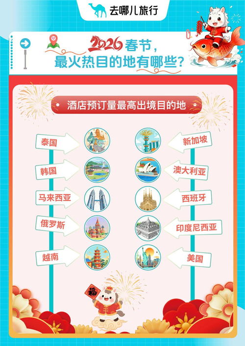 史上最長(zhǎng)春節(jié)假期點(diǎn)燃旅游熱潮 出境游持續(xù)升溫，南京躋身入境游熱門目的地前十