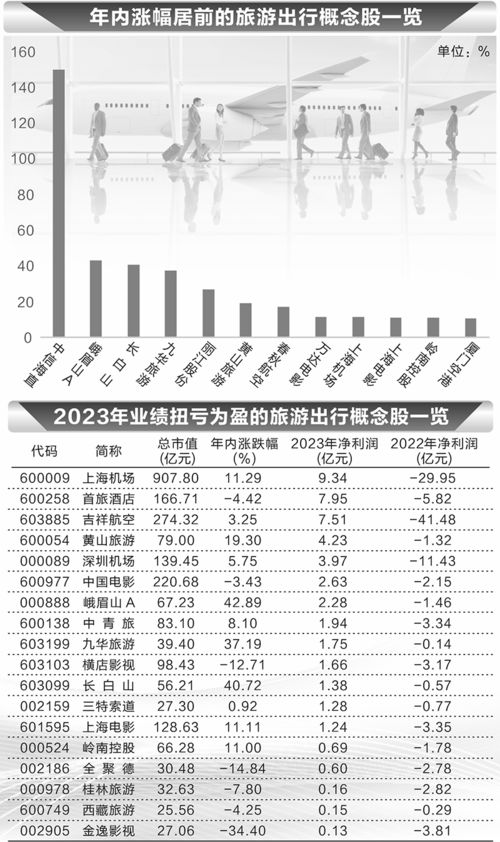 產(chǎn)品預(yù)訂量暴增，旅游行業(yè)逐步回暖——國(guó)內(nèi)旅游服務(wù)迎來(lái)復(fù)蘇新機(jī)遇
